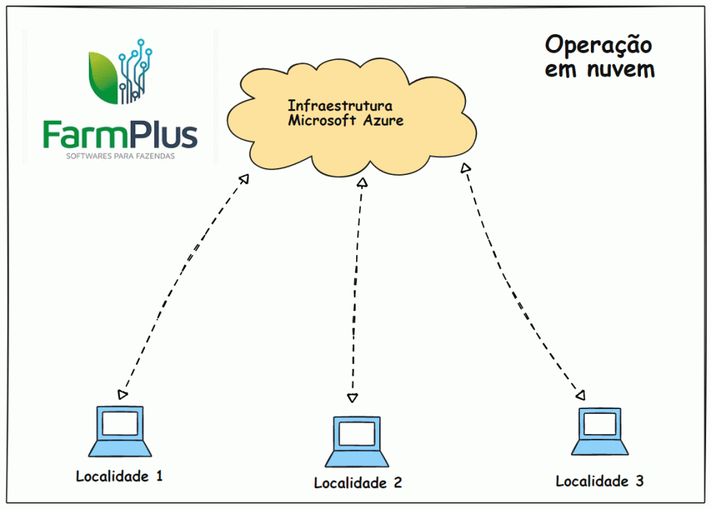 Software instalavel ou via navegador ?