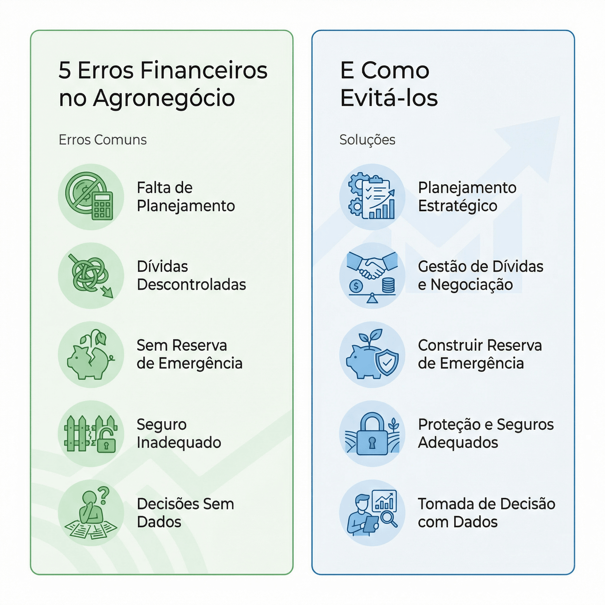Os 5 maiores erros financeiros dos produtores rurais